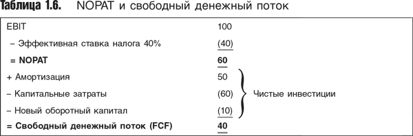 Оценка компаний: Анализ и прогнозирование с использованием отчетности по МСФО - i_011.png