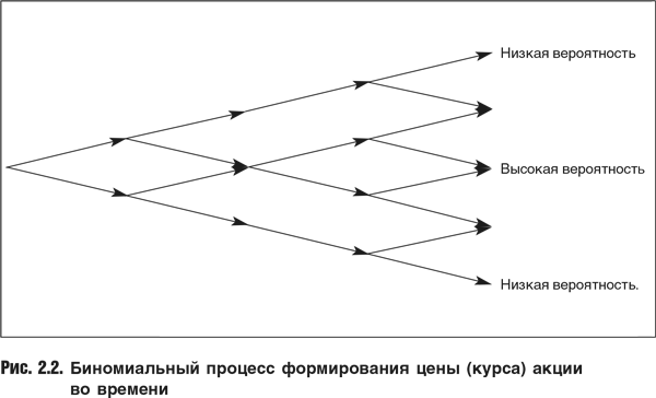 Оценка компаний: Анализ и прогнозирование с использованием отчетности по МСФО - i_014.png