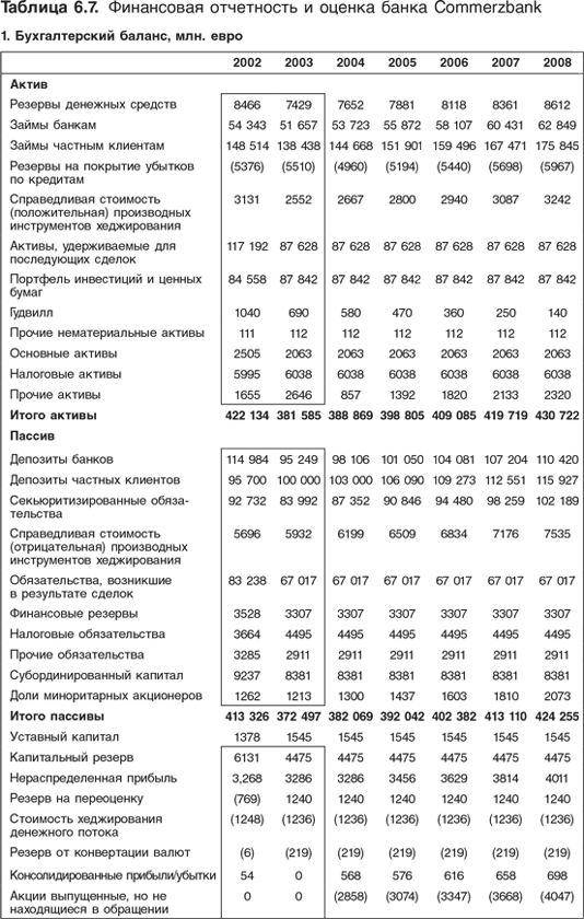Оценка компаний: Анализ и прогнозирование с использованием отчетности по МСФО - i_145.png