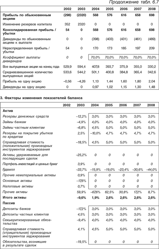 Оценка компаний: Анализ и прогнозирование с использованием отчетности по МСФО - i_147.png