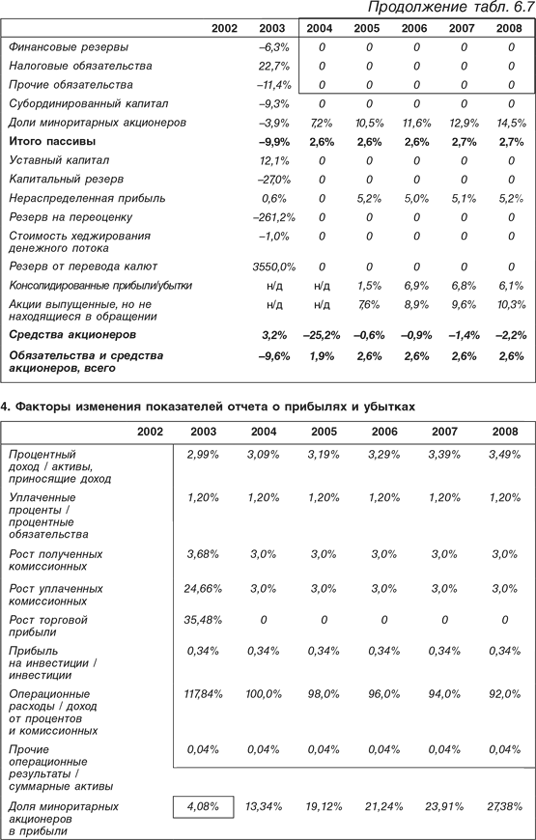 Оценка компаний: Анализ и прогнозирование с использованием отчетности по МСФО - i_148.png