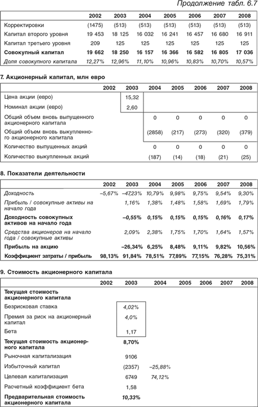 Оценка компаний: Анализ и прогнозирование с использованием отчетности по МСФО - i_150.png