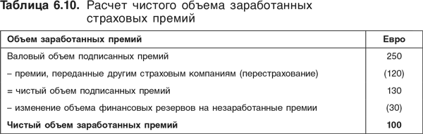 Оценка компаний: Анализ и прогнозирование с использованием отчетности по МСФО - i_154.png