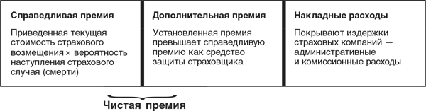 Оценка компаний: Анализ и прогнозирование с использованием отчетности по МСФО - i_155.png