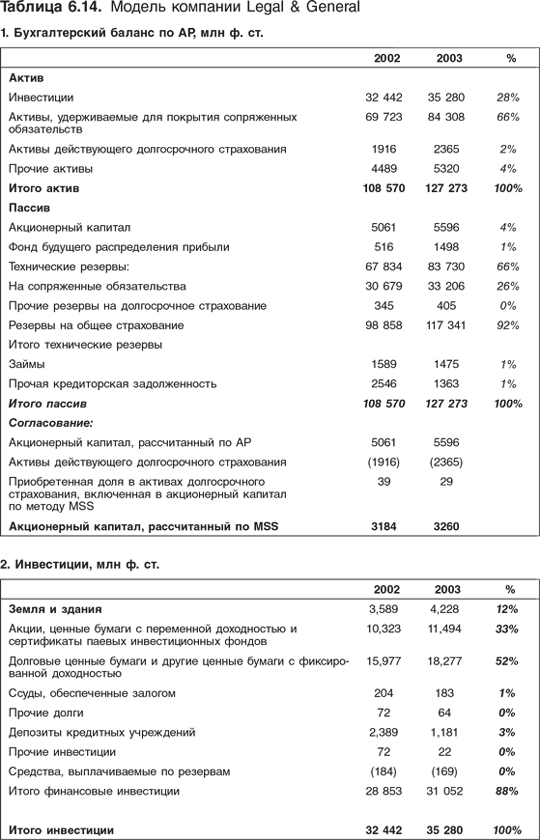Оценка компаний: Анализ и прогнозирование с использованием отчетности по МСФО - i_175.png