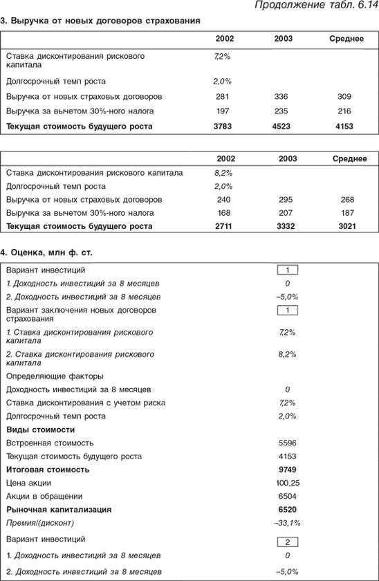 Оценка компаний: Анализ и прогнозирование с использованием отчетности по МСФО - i_176.png