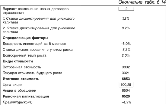 Оценка компаний: Анализ и прогнозирование с использованием отчетности по МСФО - i_177.png