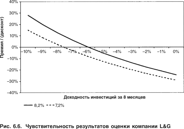 Оценка компаний: Анализ и прогнозирование с использованием отчетности по МСФО - i_178.png
