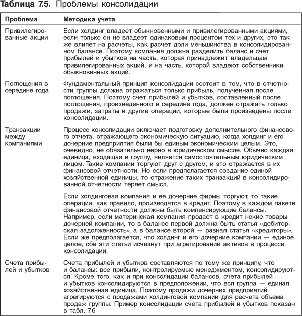 Оценка компаний: Анализ и прогнозирование с использованием отчетности по МСФО - i_183.png