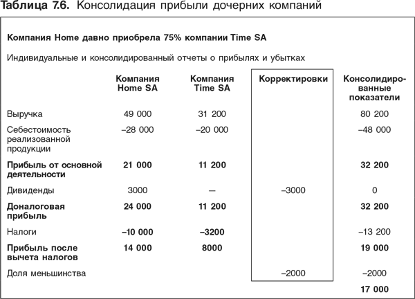 Оценка компаний: Анализ и прогнозирование с использованием отчетности по МСФО - i_184.png