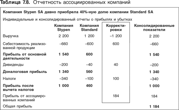 Оценка компаний: Анализ и прогнозирование с использованием отчетности по МСФО - i_187.png