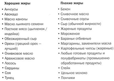 Измени мозг - изменится и тело - _20.jpg