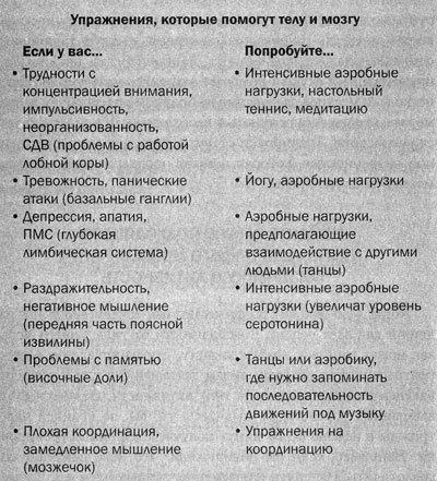 Измени мозг - изменится и тело - _22.jpg