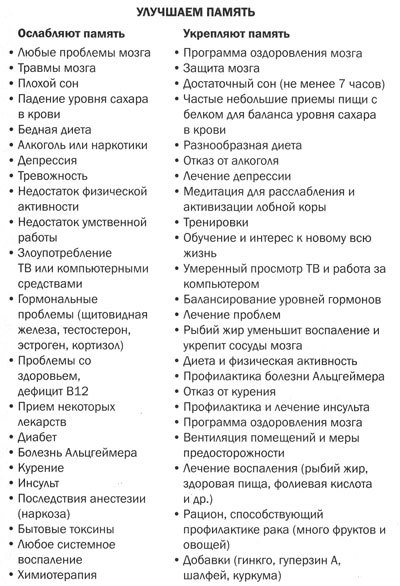 Измени мозг - изменится и тело - _50.jpg