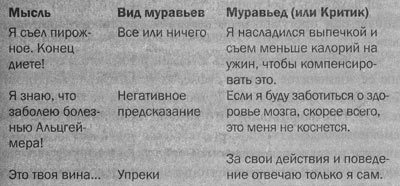 Измени мозг - изменится и тело - _51.jpg