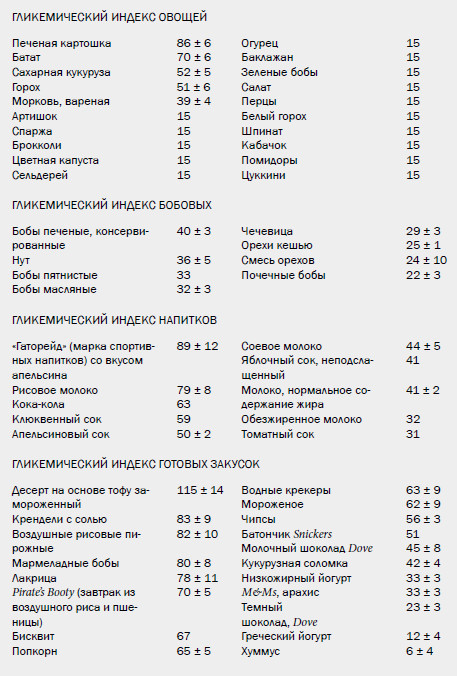 Измени свой мозг – изменится и возраст! - i_025.jpg