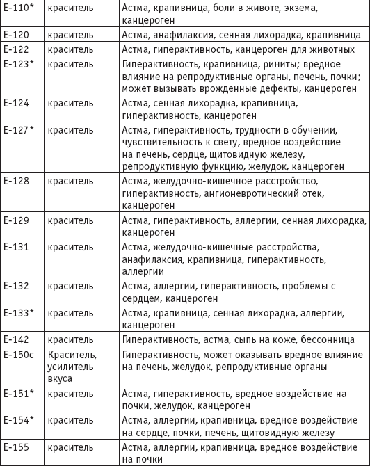 Вы просто не то едите - _05.png