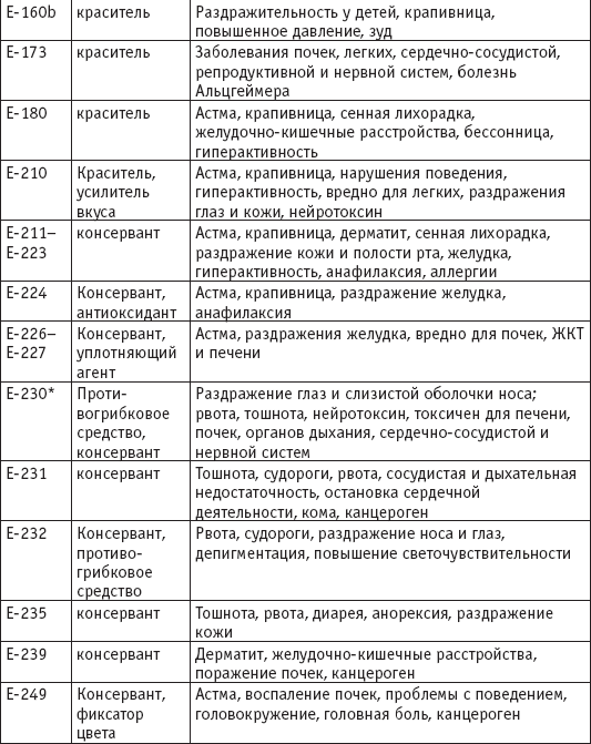 Вы просто не то едите - _06.png