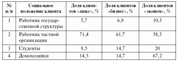 Суперприбыльный салон красоты. Как преуспеть в этом бизнесе - tab1.png