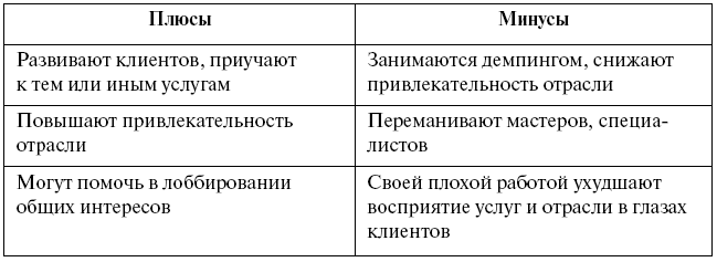 Суперприбыльный салон красоты. Как преуспеть в этом бизнесе - tab2.png