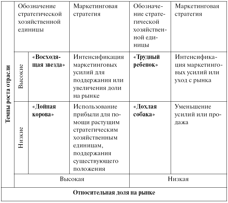 Суперприбыльный салон красоты. Как преуспеть в этом бизнесе - tab3.png