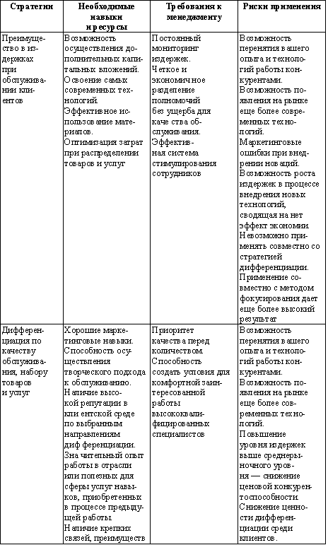 Суперприбыльный салон красоты. Как преуспеть в этом бизнесе - tab4.png