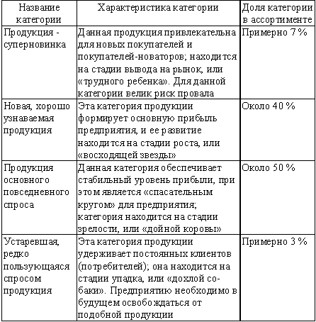 Суперприбыльный салон красоты. Как преуспеть в этом бизнесе - tab5.png