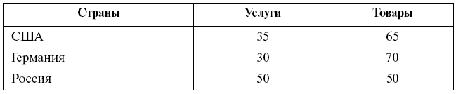 Суперприбыльный салон красоты. Как преуспеть в этом бизнесе - tab11.png