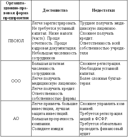 Суперприбыльный салон красоты. Как преуспеть в этом бизнесе - tab12.png