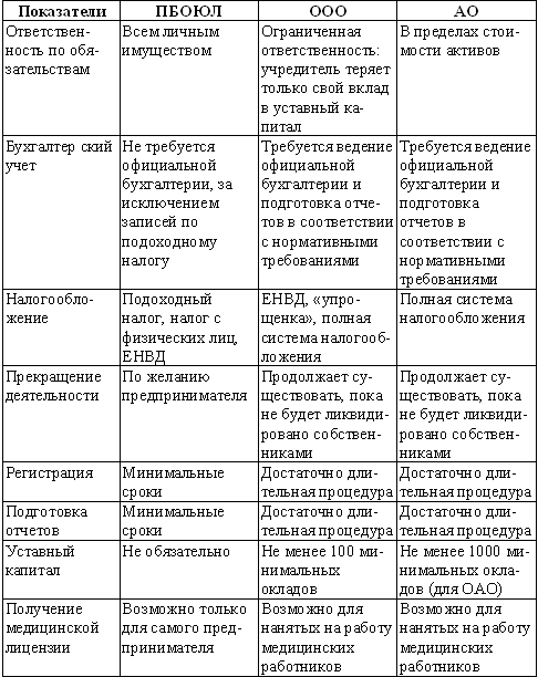 Суперприбыльный салон красоты. Как преуспеть в этом бизнесе - tab13.png