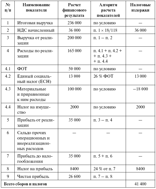 Суперприбыльный салон красоты. Как преуспеть в этом бизнесе - tab14.png