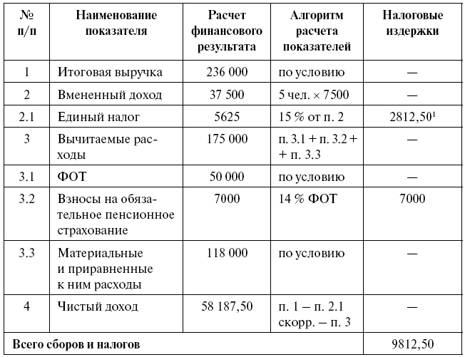 Суперприбыльный салон красоты. Как преуспеть в этом бизнесе - tab15.png