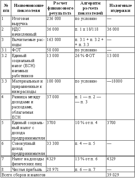 Суперприбыльный салон красоты. Как преуспеть в этом бизнесе - tab16.png