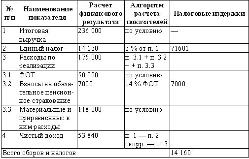 Суперприбыльный салон красоты. Как преуспеть в этом бизнесе - tab17.png