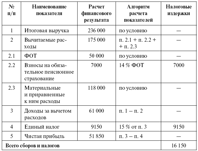 Суперприбыльный салон красоты. Как преуспеть в этом бизнесе - tab18.png