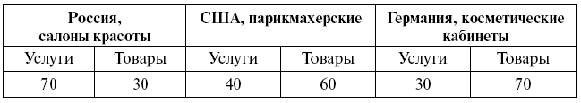 Суперприбыльный салон красоты. Как преуспеть в этом бизнесе - tab6.png