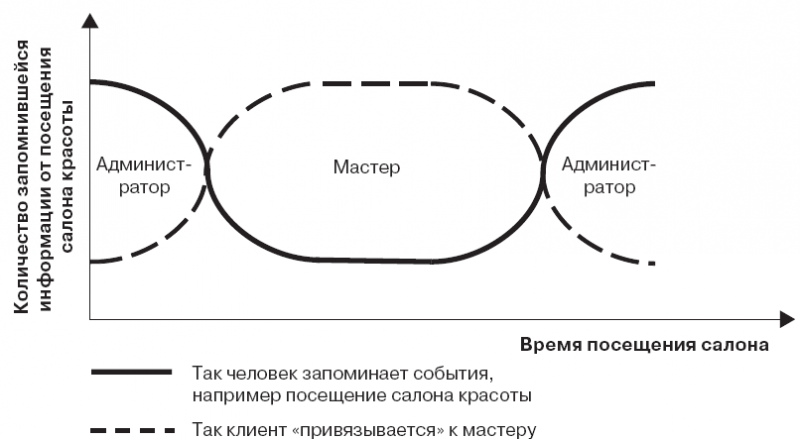 Суперприбыльный салон красоты. Как преуспеть в этом бизнесе - pic3.png