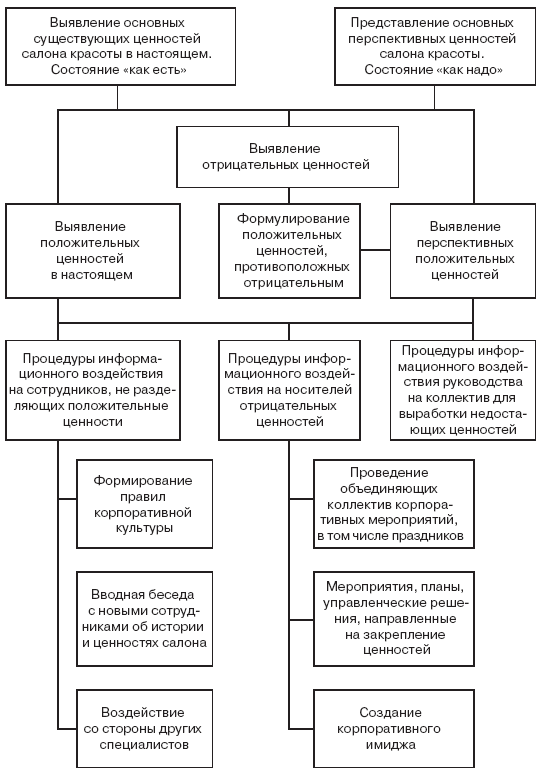 Суперприбыльный салон красоты. Как преуспеть в этом бизнесе - pic4.png