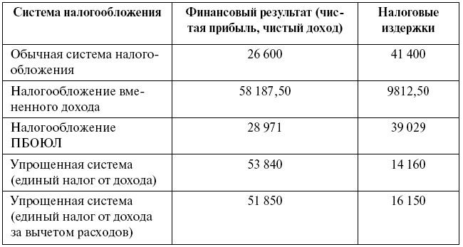 Суперприбыльный салон красоты. Как преуспеть в этом бизнесе - tab19.png