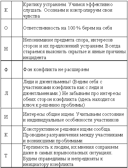 Суперприбыльный салон красоты. Как преуспеть в этом бизнесе - tab20.png