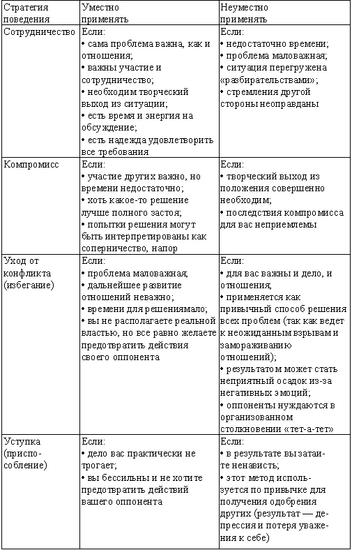 Суперприбыльный салон красоты. Как преуспеть в этом бизнесе - tab21.png