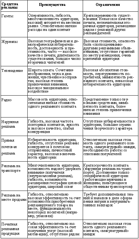 Суперприбыльный салон красоты. Как преуспеть в этом бизнесе - tab22.png