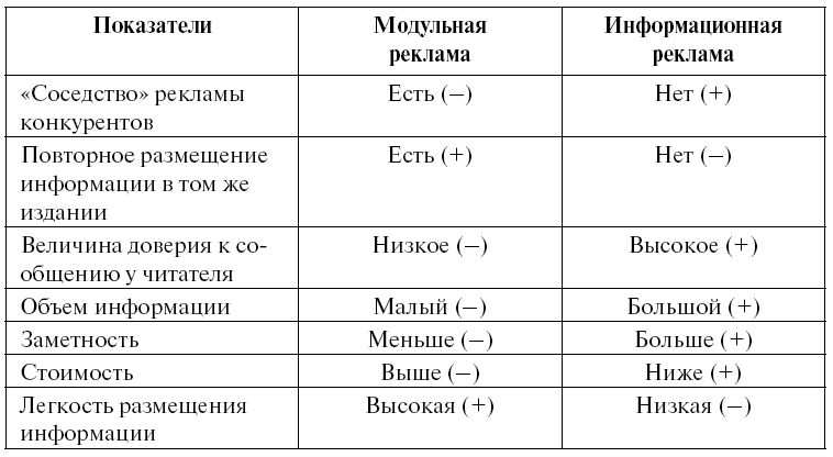 Суперприбыльный салон красоты. Как преуспеть в этом бизнесе - tab24.png