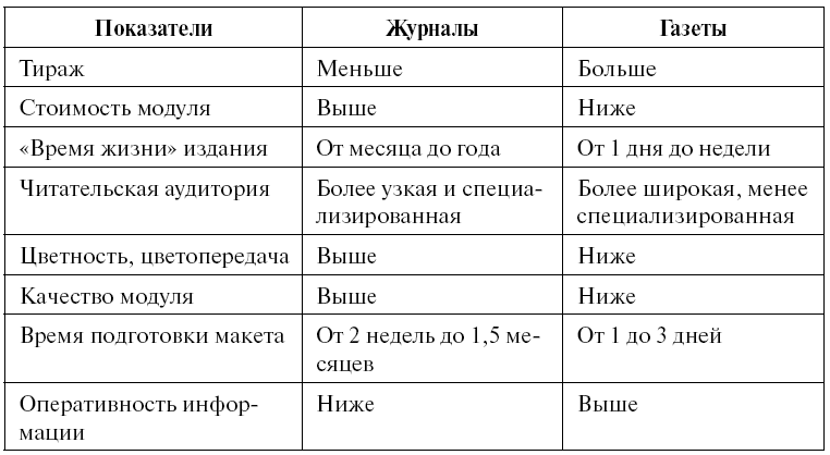 Суперприбыльный салон красоты. Как преуспеть в этом бизнесе - tab25.png