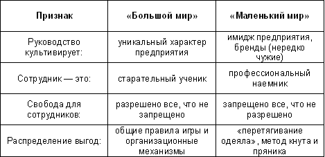 Суперприбыльный салон красоты. Как преуспеть в этом бизнесе - tab27.png