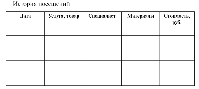 Суперприбыльный салон красоты. Как преуспеть в этом бизнесе - pril43.png