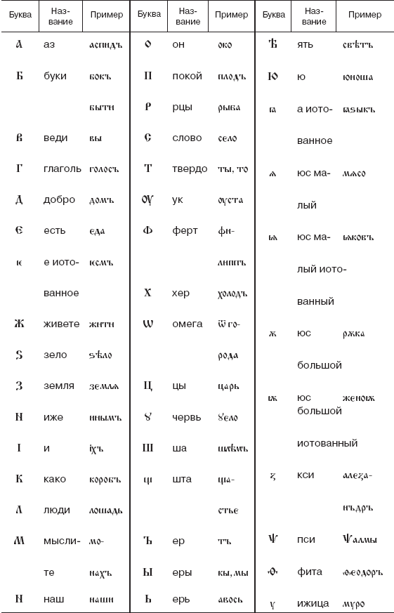 Вспомогательные исторические дисциплины - i_001.png