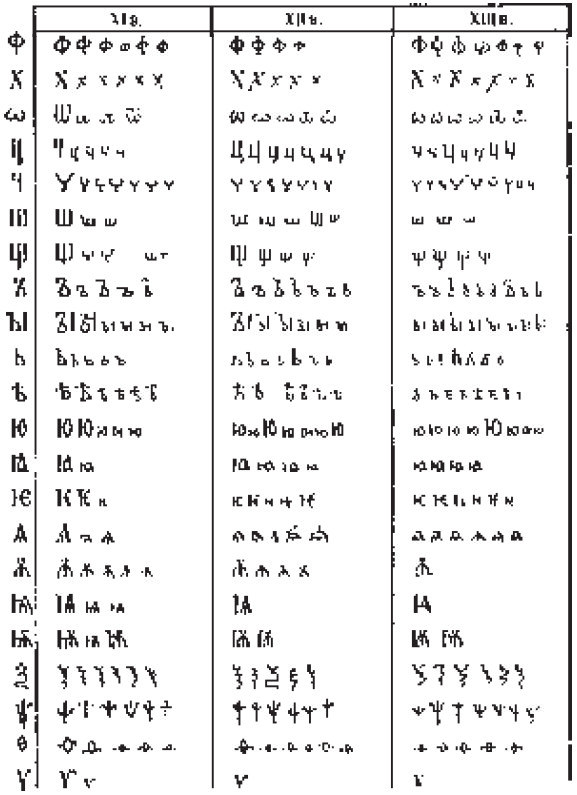 Вспомогательные исторические дисциплины - i_016.jpg