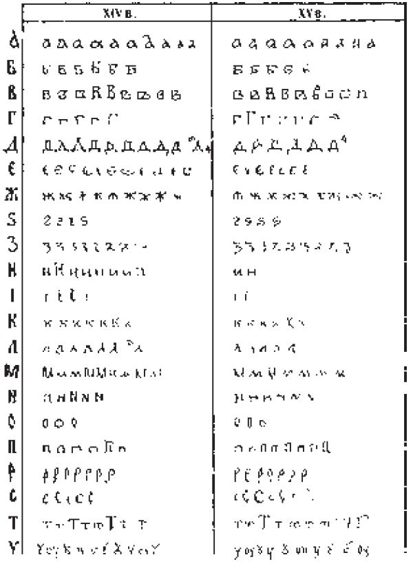 Вспомогательные исторические дисциплины - i_043.jpg