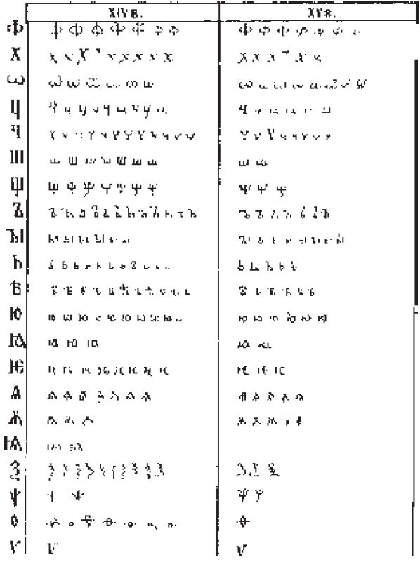 Вспомогательные исторические дисциплины - i_044.jpg